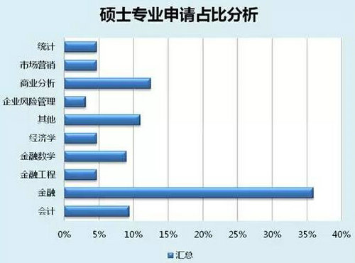 经济学专业可以申请哪些研究生专业?